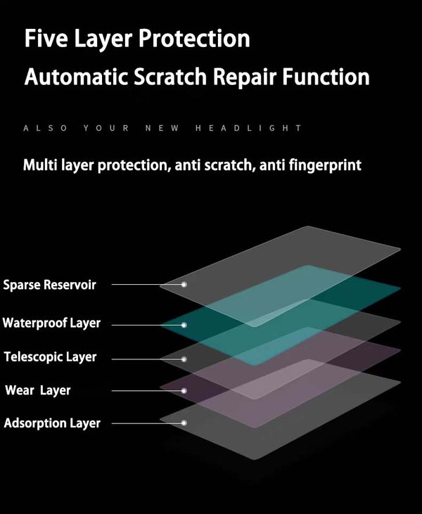Transparent Back Headlamp Protective Film for Model 3 and Model Y 2021-2023